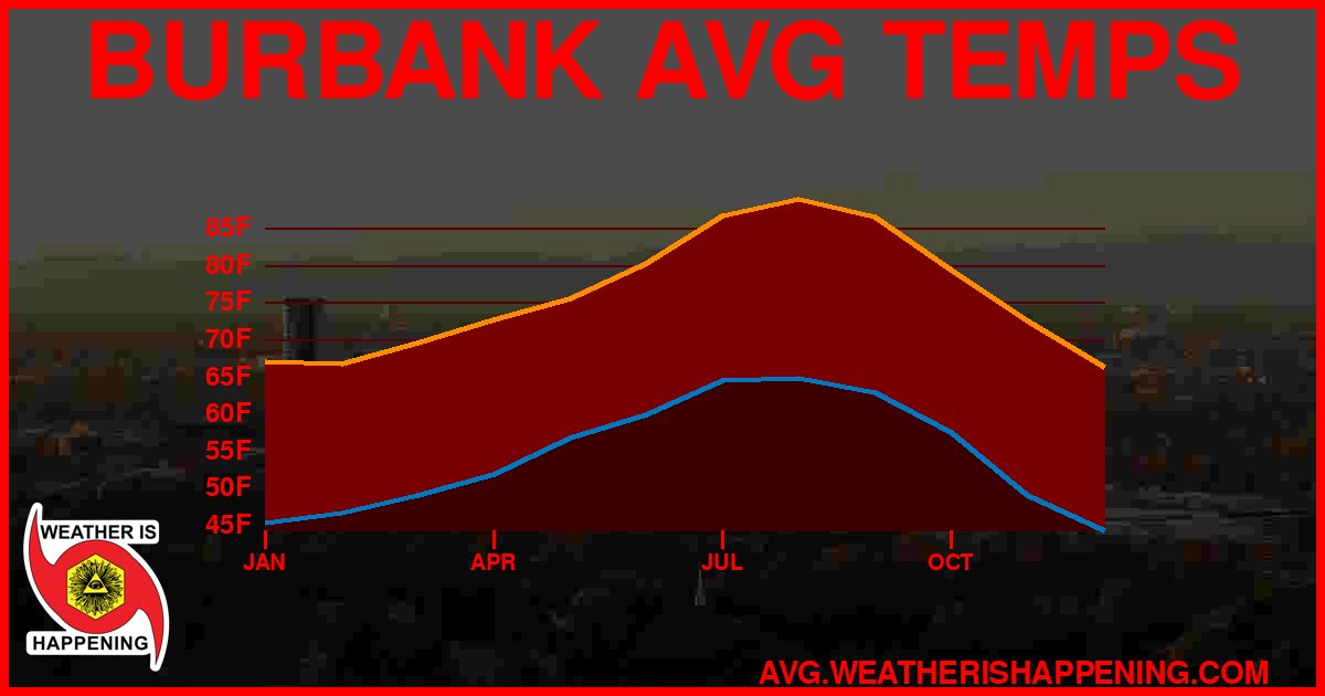AVG TEMP CARD 4 DOWNLOAD