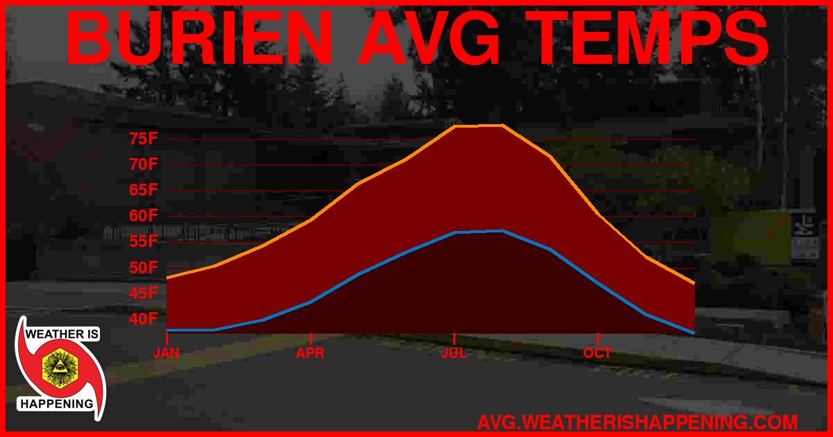 AVG TEMP CARD 4 DOWNLOAD