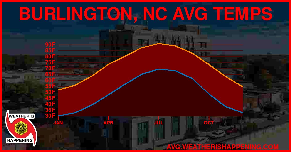 AVG TEMP CARD 4 DOWNLOAD