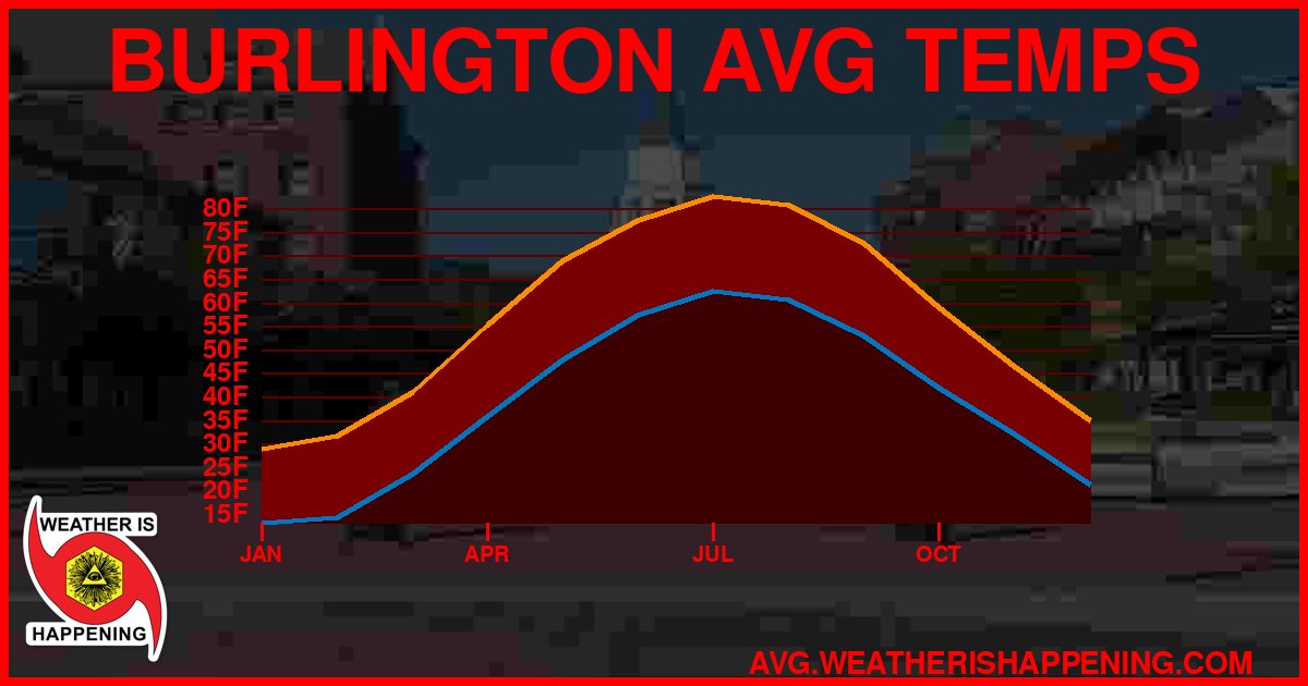 AVG TEMP CARD 4 DOWNLOAD
