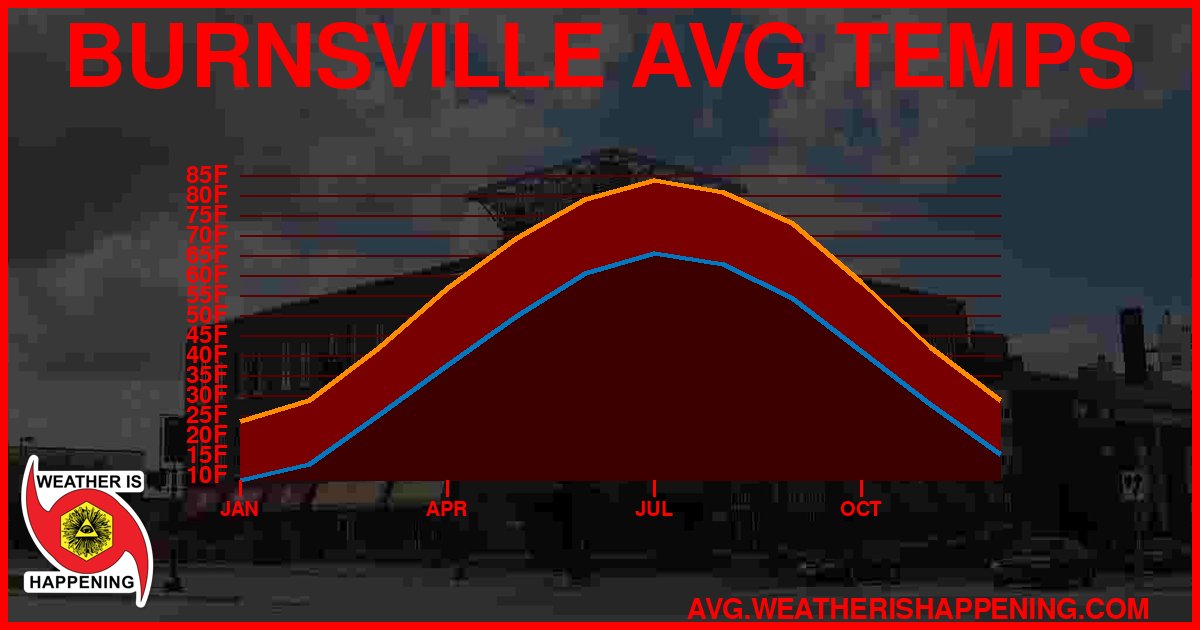 AVG TEMP CARD 4 DOWNLOAD