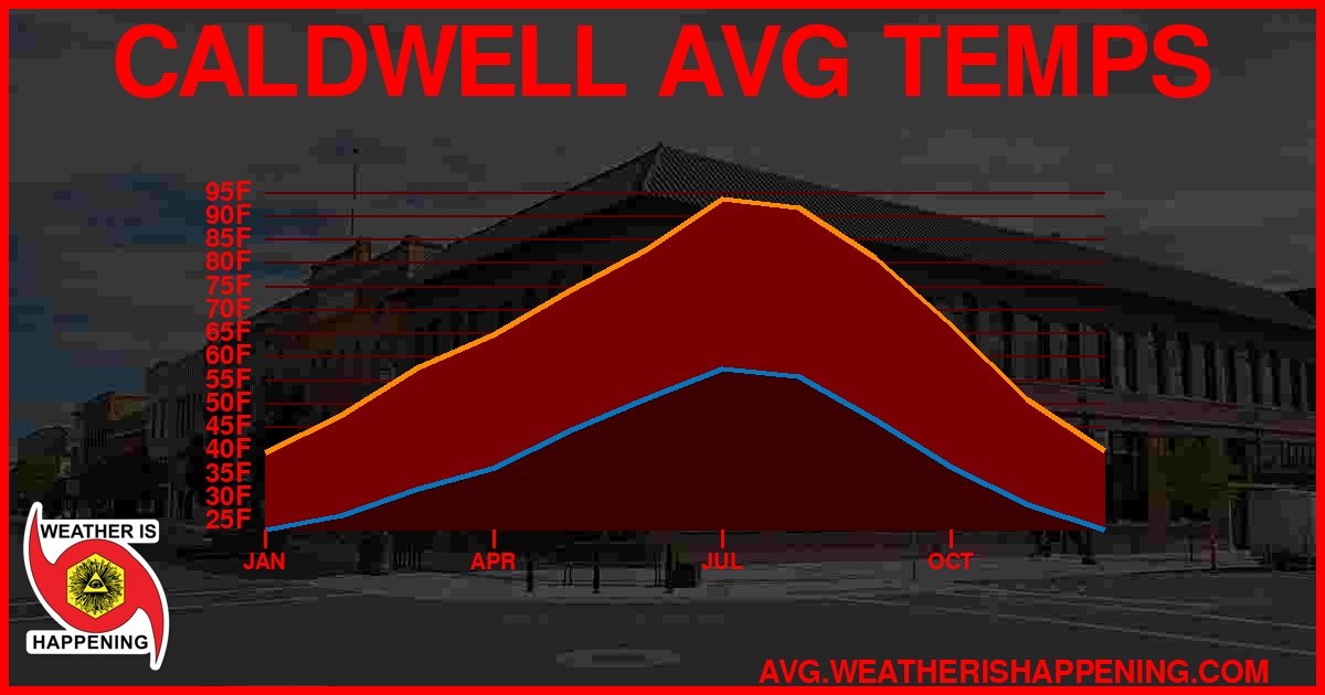AVG TEMP CARD 4 DOWNLOAD