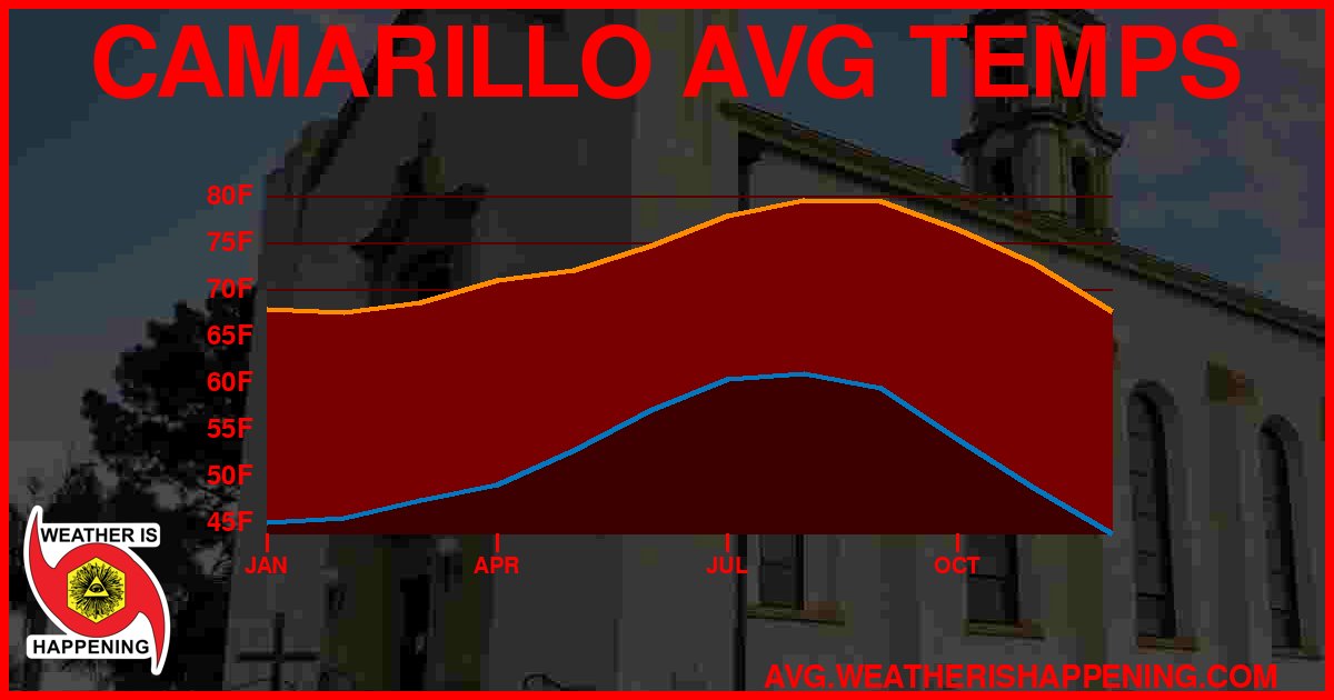 AVG TEMP CARD 4 DOWNLOAD