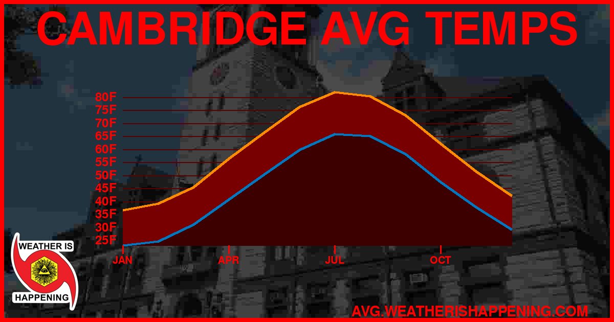 AVG TEMP CARD 4 DOWNLOAD