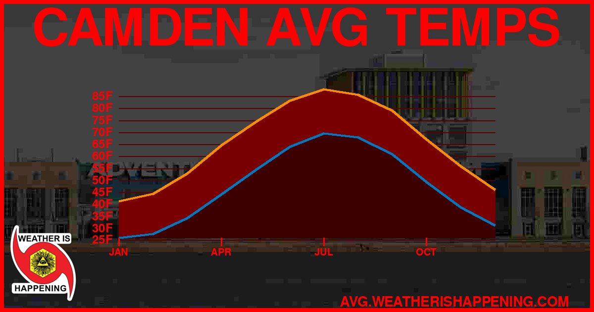 AVG TEMP CARD 4 DOWNLOAD