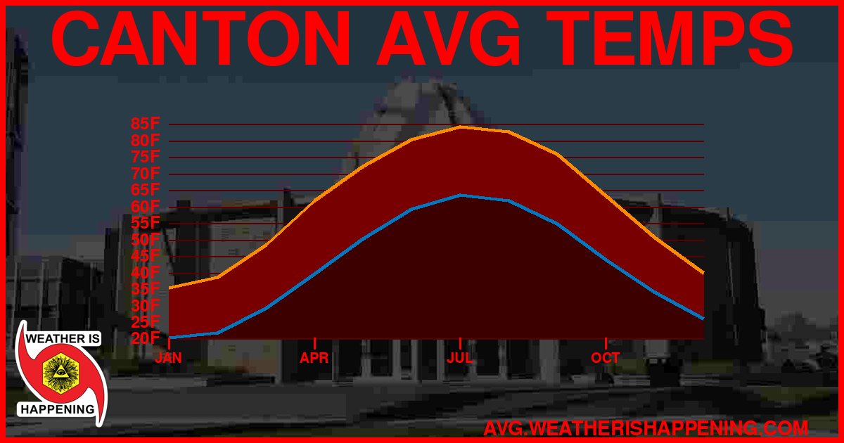AVG TEMP CARD 4 DOWNLOAD