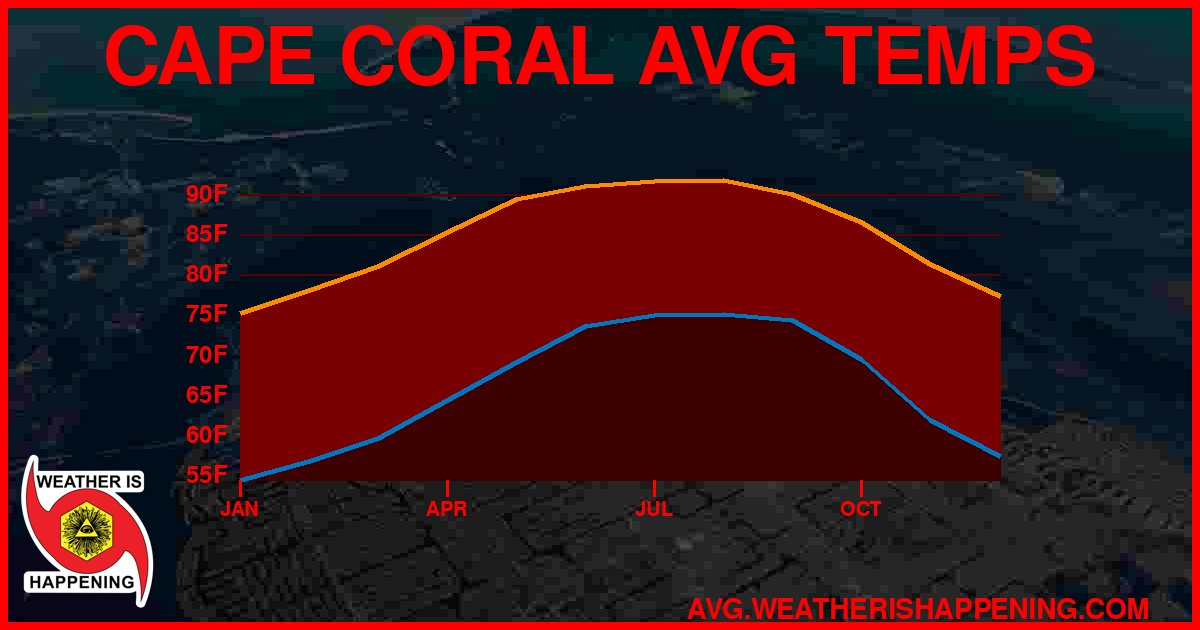 AVG TEMP CARD 4 DOWNLOAD