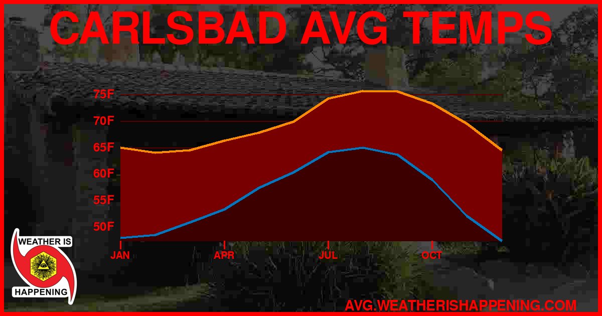AVG TEMP CARD 4 DOWNLOAD