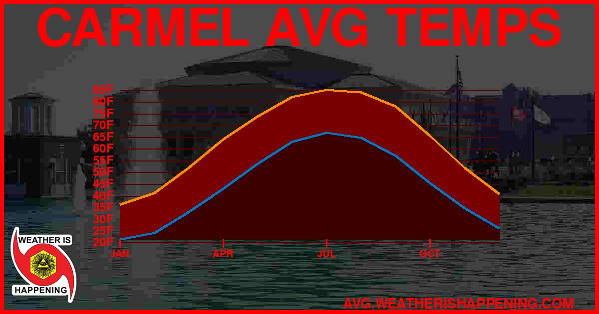AVG TEMP CARD 4 DOWNLOAD