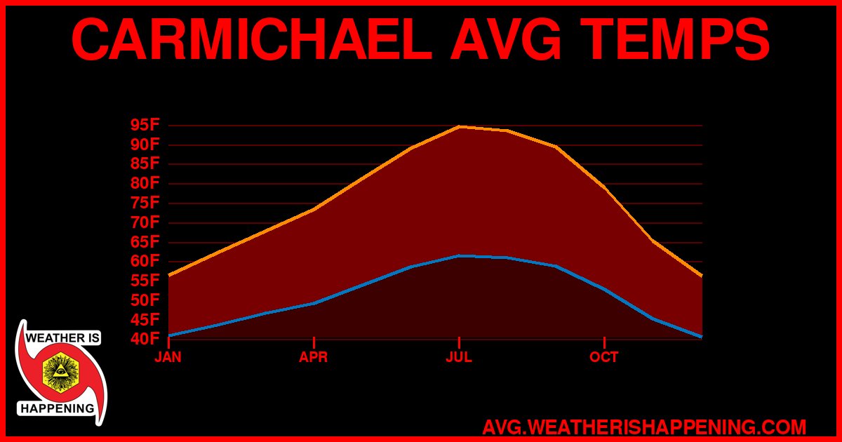 AVG TEMP CARD 4 DOWNLOAD