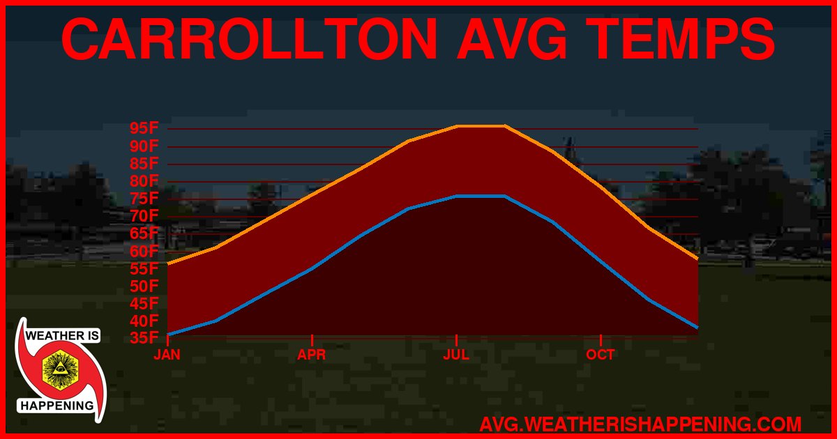 AVG TEMP CARD 4 DOWNLOAD