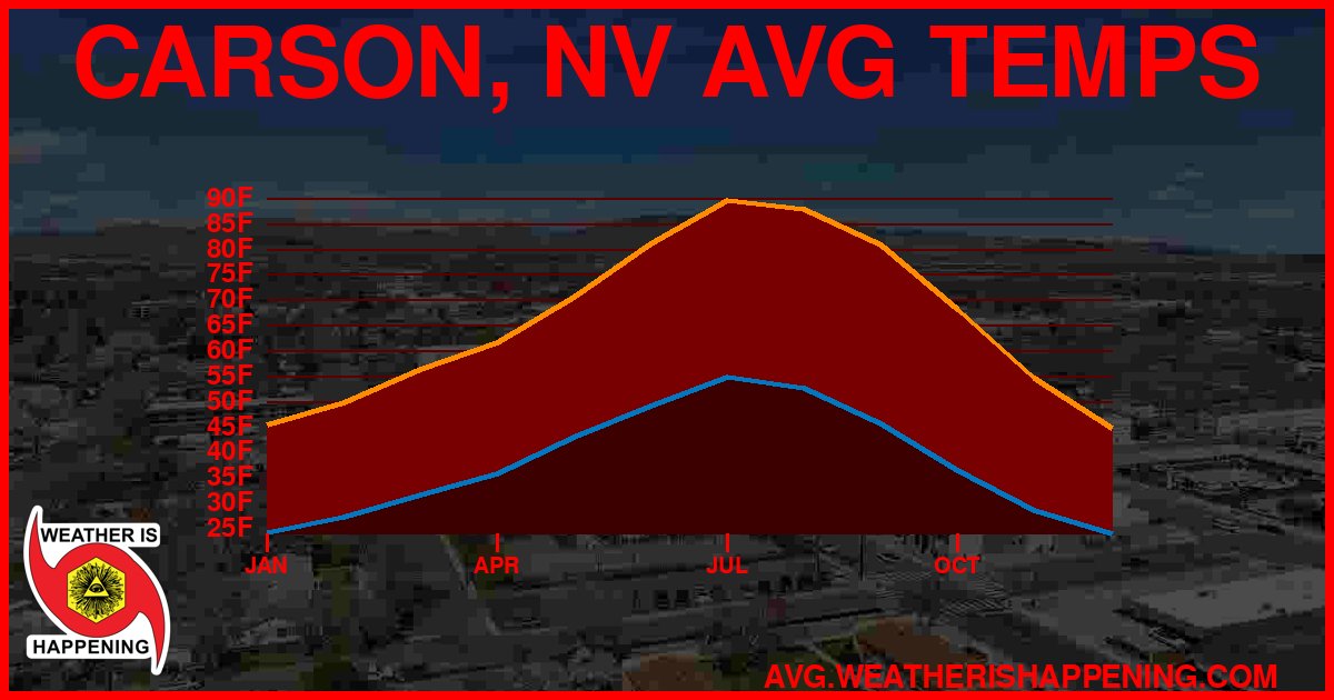 AVG TEMP CARD 4 DOWNLOAD