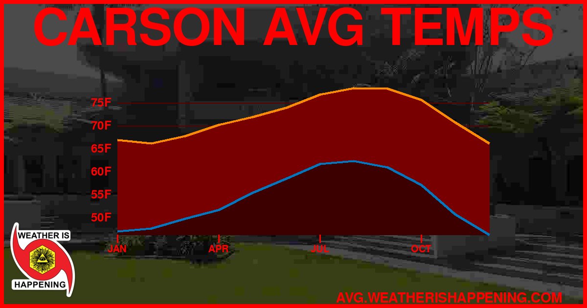 AVG TEMP CARD 4 DOWNLOAD