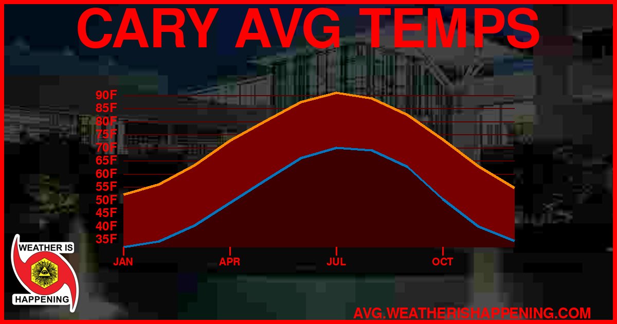 AVG TEMP CARD 4 DOWNLOAD
