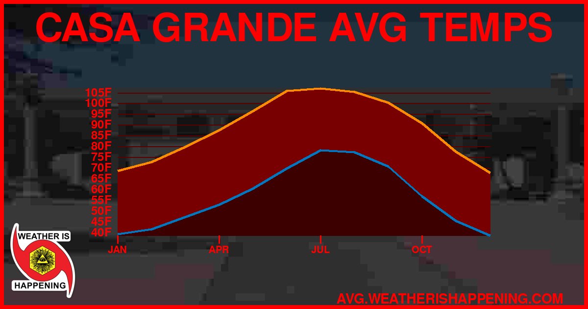 AVG TEMP CARD 4 DOWNLOAD