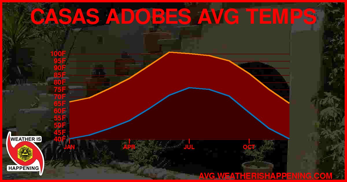 AVG TEMP CARD 4 DOWNLOAD