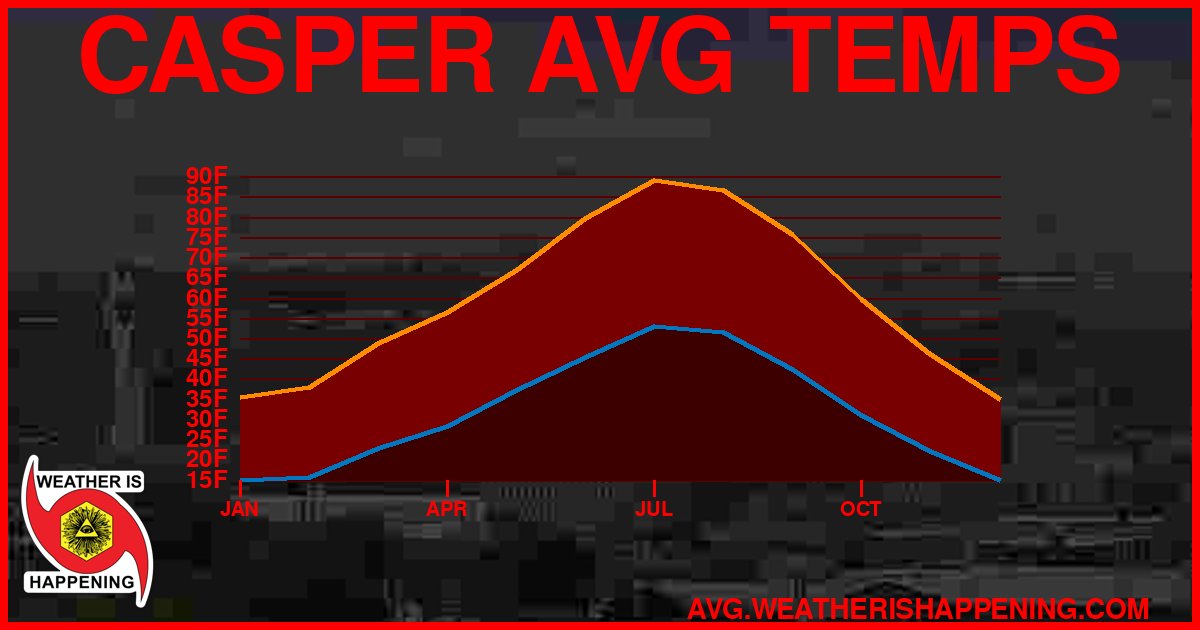 AVG TEMP CARD 4 DOWNLOAD