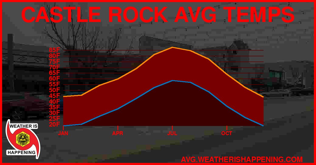 AVG TEMP CARD 4 DOWNLOAD