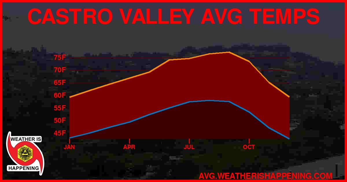 AVG TEMP CARD 4 DOWNLOAD