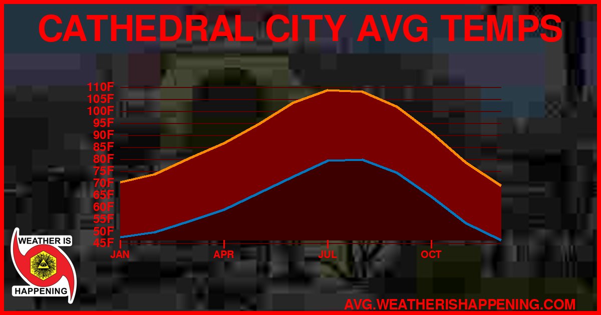 AVG TEMP CARD 4 DOWNLOAD