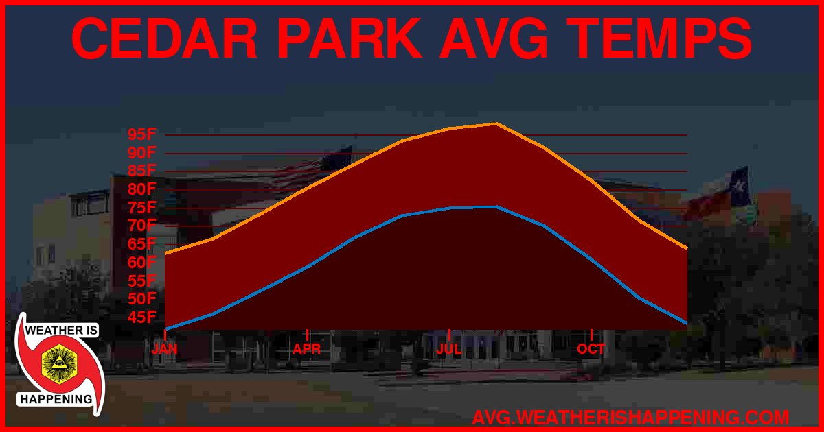 AVG TEMP CARD 4 DOWNLOAD