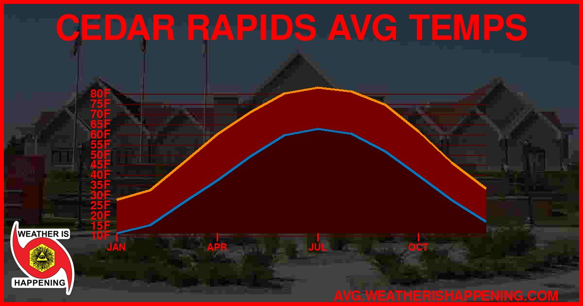 AVG TEMP CARD 4 DOWNLOAD