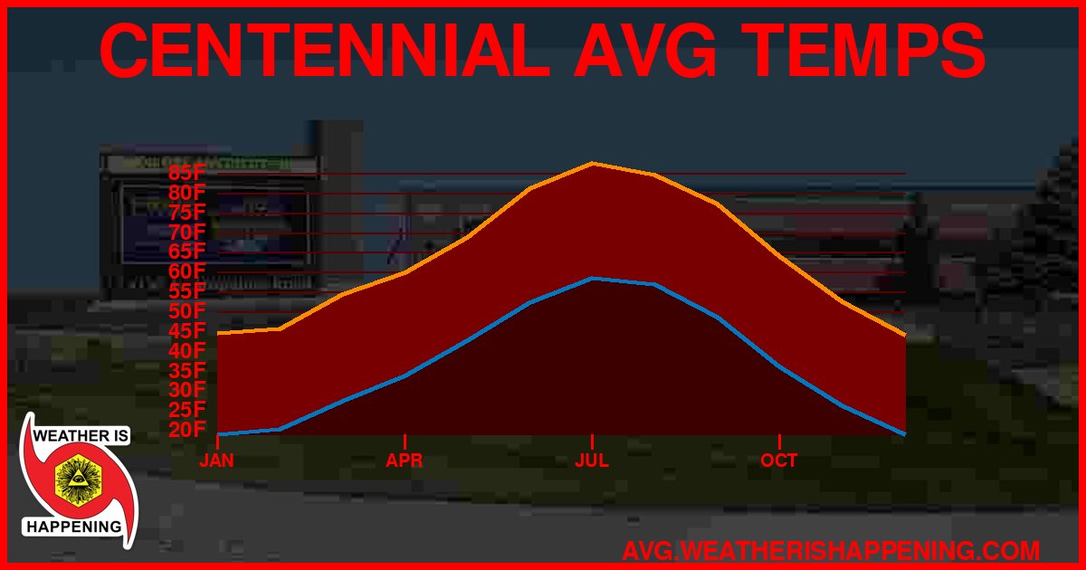 AVG TEMP CARD 4 DOWNLOAD