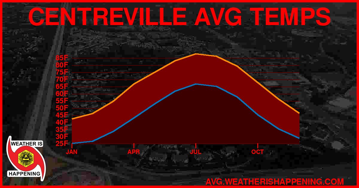 AVG TEMP CARD 4 DOWNLOAD
