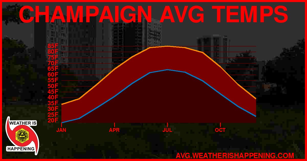 AVG TEMP CARD 4 DOWNLOAD