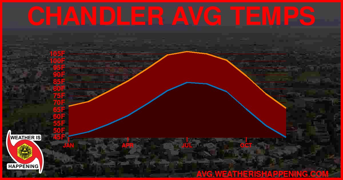 AVG TEMP CARD 4 DOWNLOAD