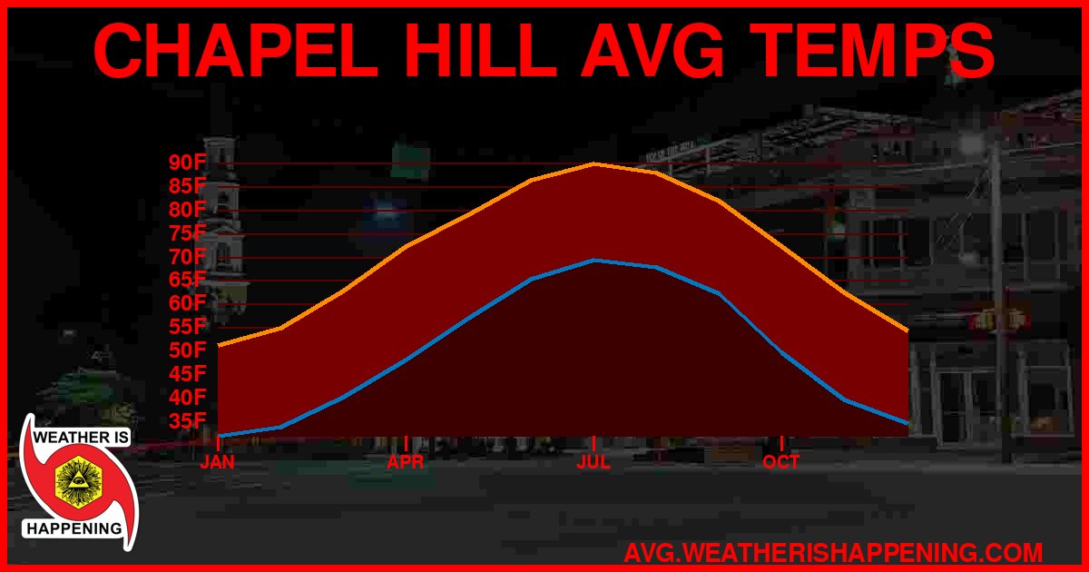 AVG TEMP CARD 4 DOWNLOAD