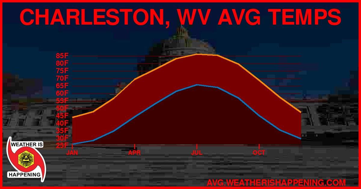AVG TEMP CARD 4 DOWNLOAD