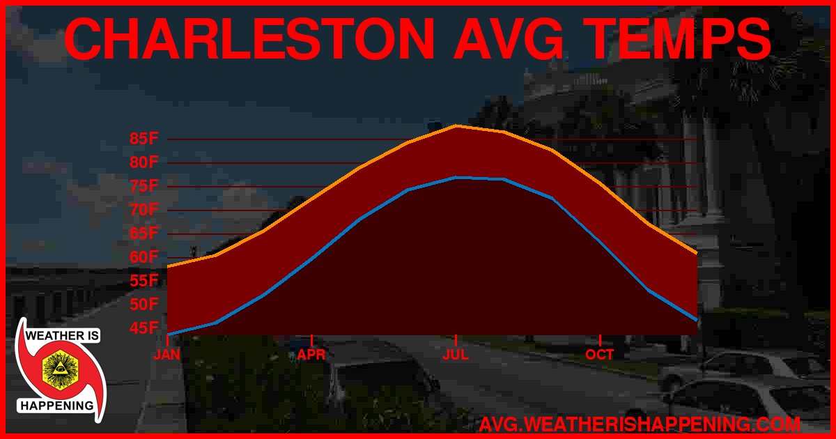 AVG TEMP CARD 4 DOWNLOAD