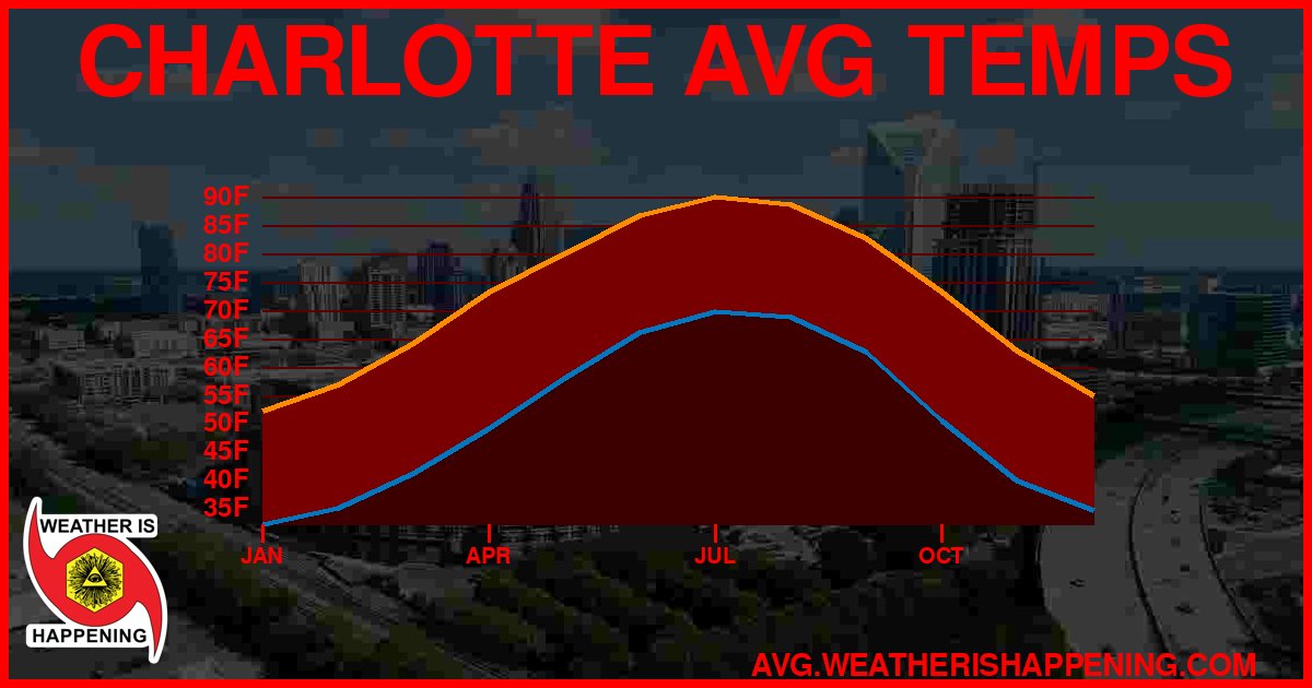 AVG TEMP CARD 4 DOWNLOAD