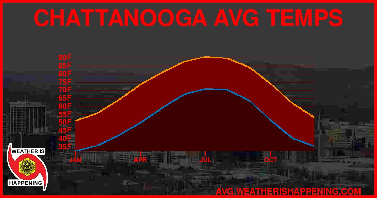 AVG TEMP CARD 4 DOWNLOAD
