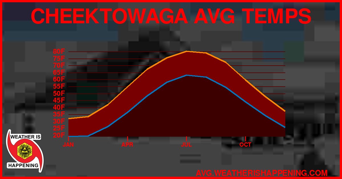AVG TEMP CARD 4 DOWNLOAD