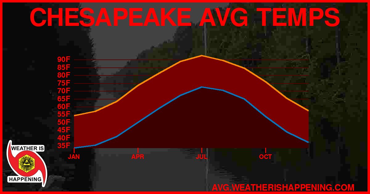 AVG TEMP CARD 4 DOWNLOAD