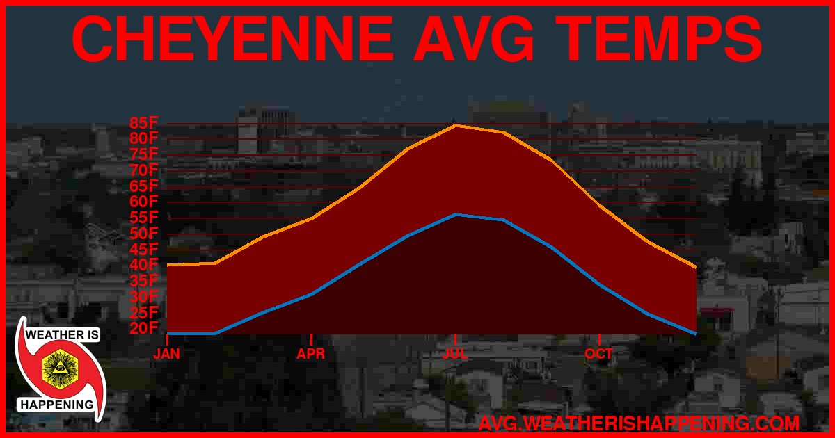 AVG TEMP CARD 4 DOWNLOAD