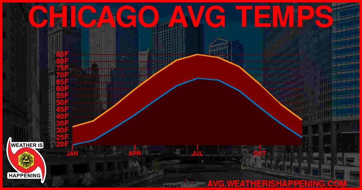AVG TEMP CARD 4 DOWNLOAD