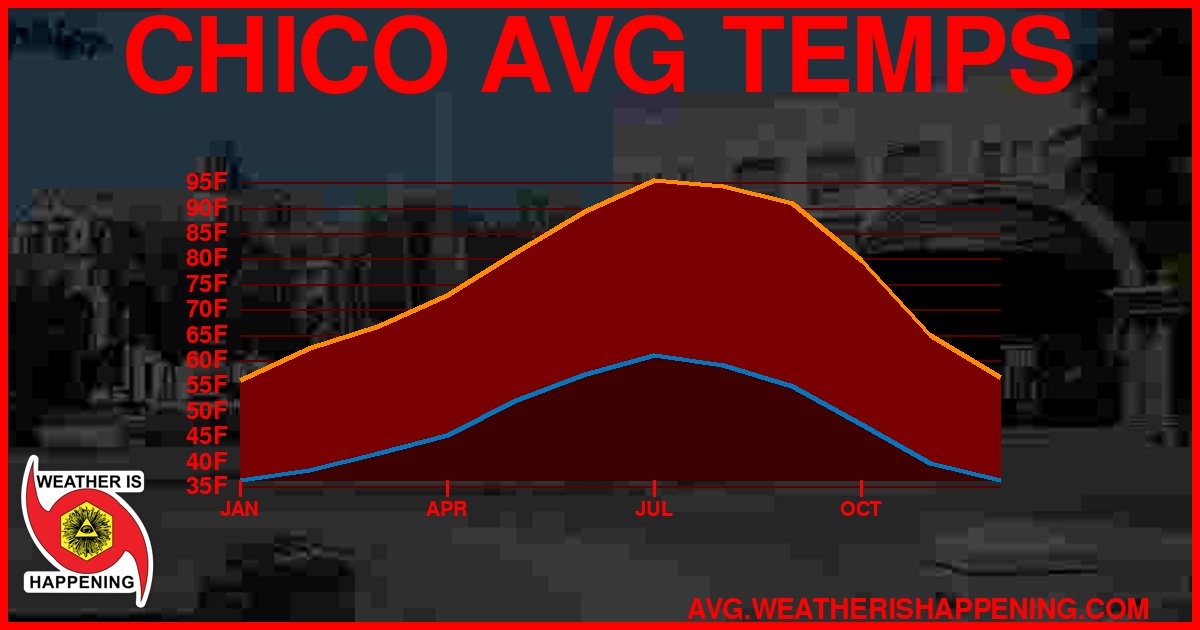 AVG TEMP CARD 4 DOWNLOAD