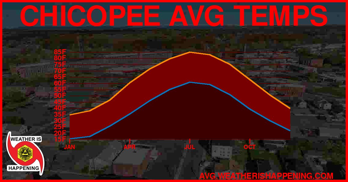 AVG TEMP CARD 4 DOWNLOAD