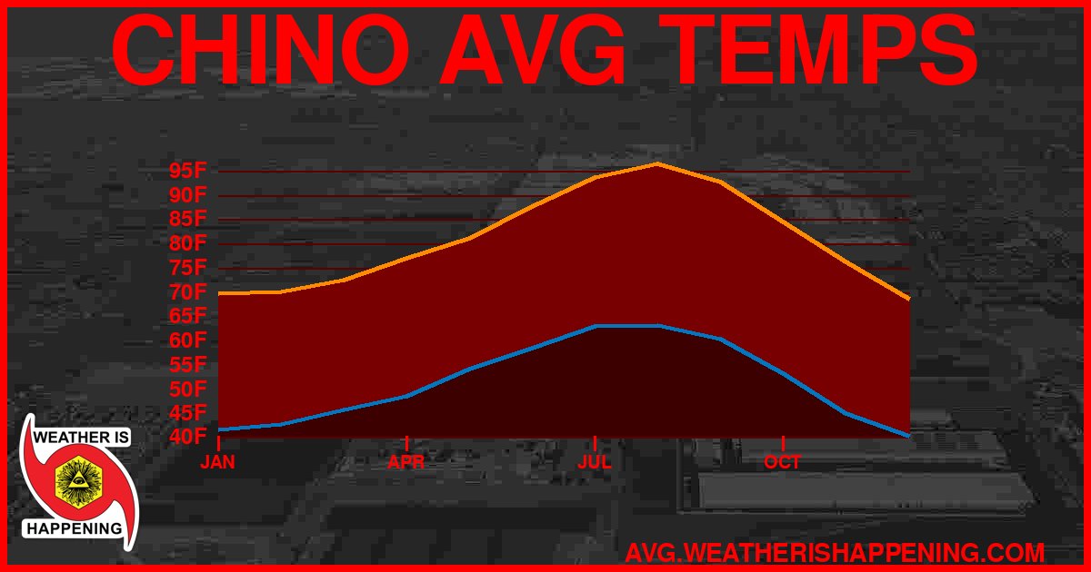 AVG TEMP CARD 4 DOWNLOAD