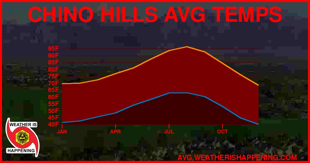 AVG TEMP CARD 4 DOWNLOAD