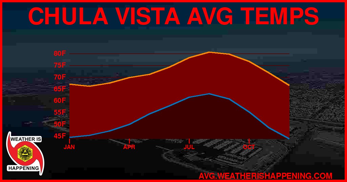 AVG TEMP CARD 4 DOWNLOAD
