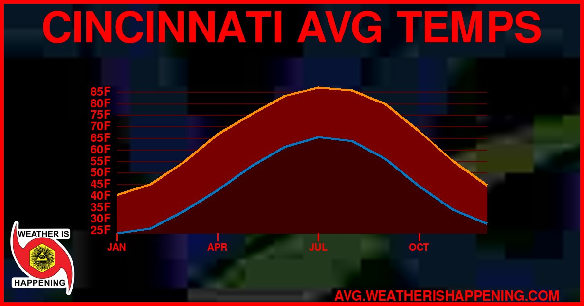 AVG TEMP CARD 4 DOWNLOAD
