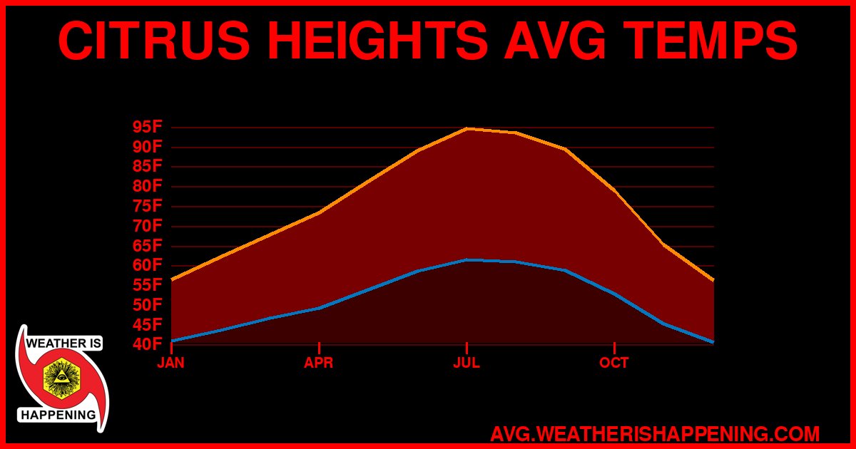 AVG TEMP CARD 4 DOWNLOAD