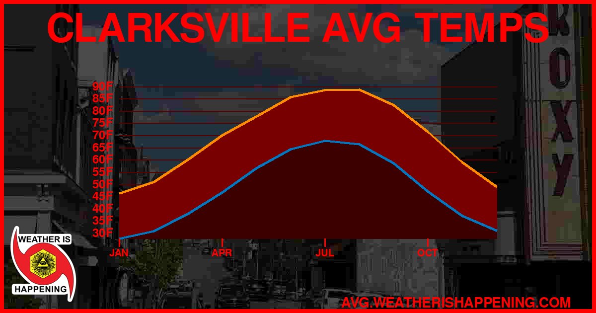 AVG TEMP CARD 4 DOWNLOAD