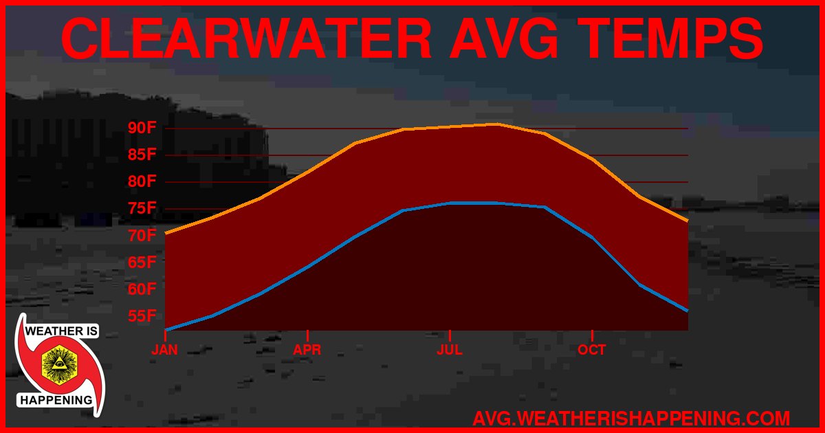 AVG TEMP CARD 4 DOWNLOAD