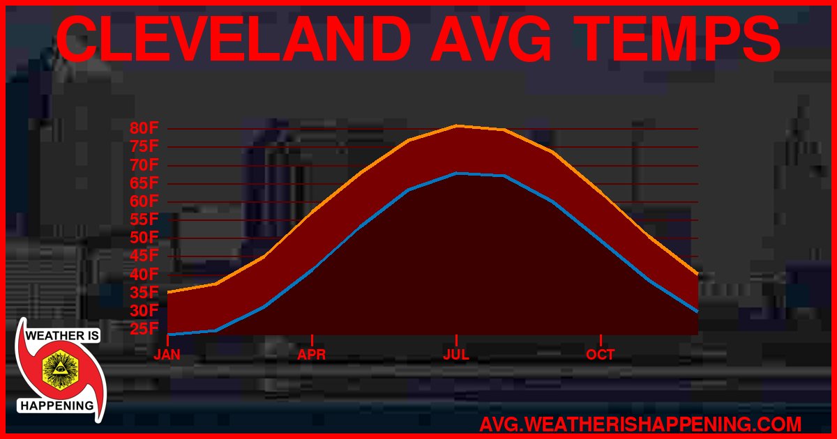 AVG TEMP CARD 4 DOWNLOAD