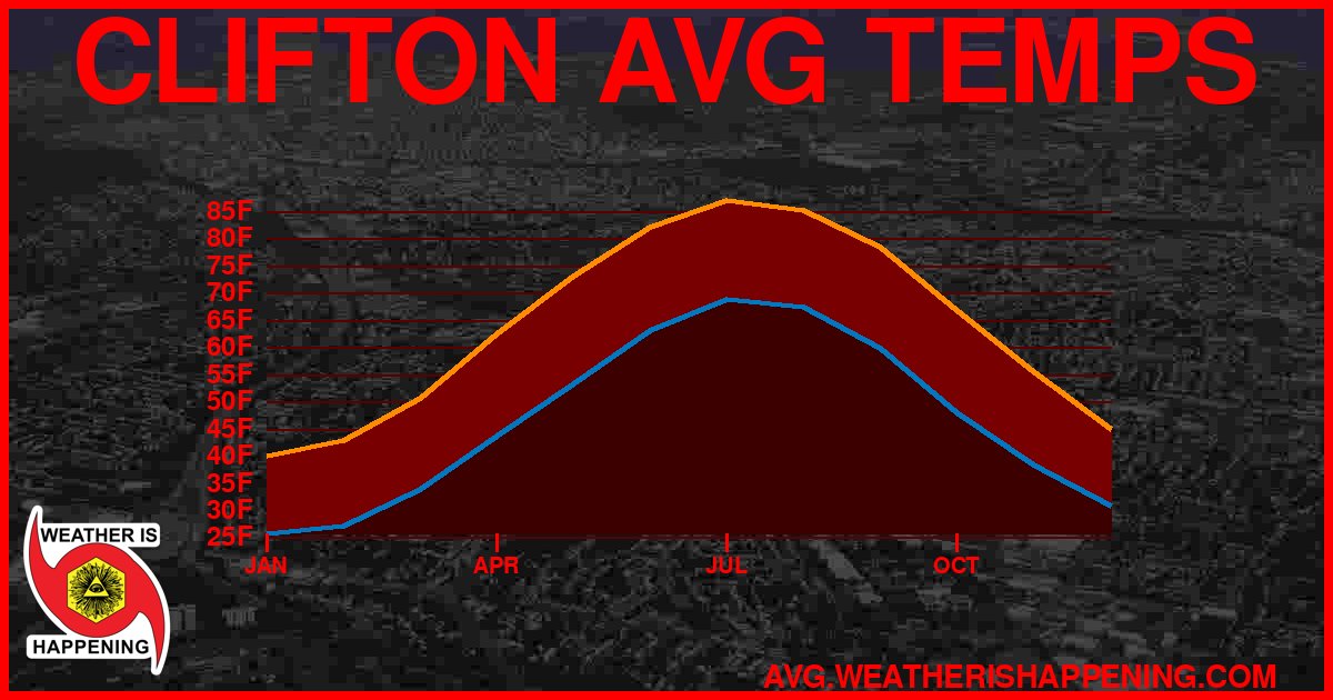 AVG TEMP CARD 4 DOWNLOAD